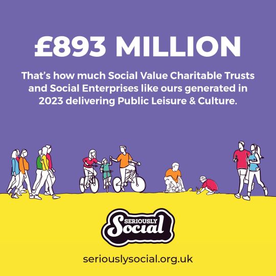 893 Million That's how much social value Charitable Trusts and Social Enterprises like ours generated in 2023 delivering public leisure and culture.